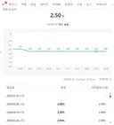 드디어 내일 금리 발표네요