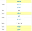 입뽕부터 성공한 감독들은 한번씩 똥볼을 찬다