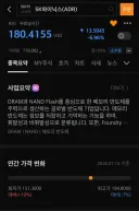 주식) 미장 하이닉스 개미들 현황