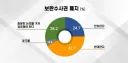 국민 여론의 24.7%