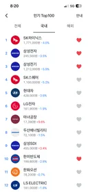 이거 어디까지 내려가는거에요?(오늘 국내주식)