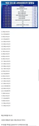 완전히 망가져버린 한국 주식시장.jpg