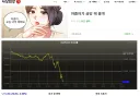 오늘 하이닉스 잠깐 올라서 기분 좋으시죠?