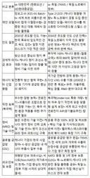 캐나다 잠수함 사업 독일 제시 조건