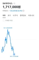 하이닉스 폭락 중...jpg