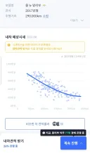 나한테 자동차는 필수품