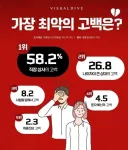 이런거 하지 말래