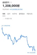 하닉 폭락장에 가려진 또 하나의..jpg