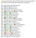 축구)결국 이번에도 깨지지않는 월드컵 징크스