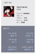 오우!!! 작성 게시글이 7천개!!!!