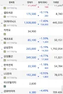 주식)설마...어제는 단순히 롱숭이 대납치쑈 였을 뿐이었다면?