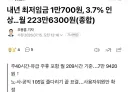 내년에 중소기업, 자영업자 다 문닫겠네