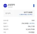주식)난 감정없는 사이코 패스라서 이정도 하락은 하락같지도 않음