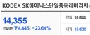 전국민 합법 도박장 하이닉스 레버리지 근황
