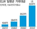 지금 레버리지 상황이랑 똑같았던 과거 사태