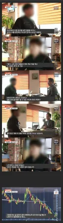 2030계좌 파산 어쩌구 하는거 보니