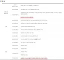 대구(大邱)광역시의 한자 표기가 바뀐 이유