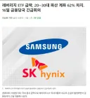2030 계좌 근황