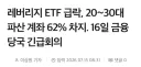 레버리지 ETF 급락으로 파산 계좌 중 2030 62% 차지 ㄷㄷㄷㄷㄷ