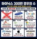 하이닉스 300만원 경우의 수 9가지