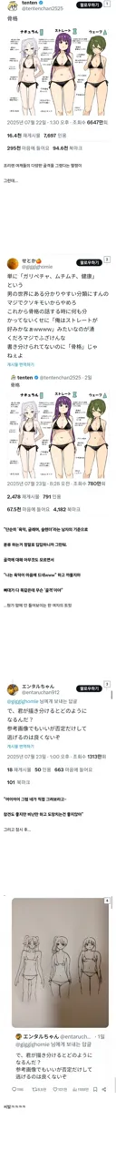 현실적인 골격이 뭔지도 모르면서 상상으로 골격을 분류하네 ㅋㅋ