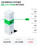 하이닉스 평균 수익률이랍니다