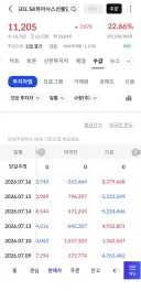 오늘 기관 단일 곱버스 엄청 샀네요