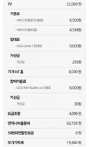 하루에 63만원이상 버는 통신사 KT 인터넷 설치기사