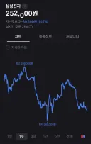 주식) 일주일 내내 사람 가지고 노네