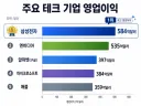 이번달 반도체 주가 대폭락이 시작된 시작점.