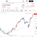 주식) 얘들아..애플을 봐...
