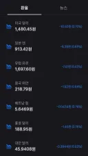 환율) 달러 1480원 엔화 913원