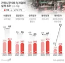 사과 하나에 만원, 과일값 개판난 이유