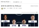 어마무시한 토트넘 수비라인 근황 ㅋㅋㅋㅋㅋ