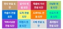 도당체 머선 생각으로 만든건지 알수가 없는 와우 좇둠땅 시스템.jpg