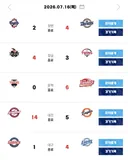 [KBO] 프로야구 7월 16일 경기결과 & 순위