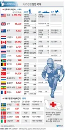 영국, 앤 공주