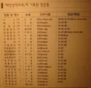 조선시대 인부들 임금표