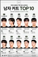요즘 남자 인기 헤어컷 TOP10