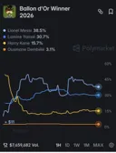 현재 발롱도르 배당순위