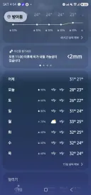 오늘의 날씨 변화