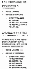 내년 최저시급(10700원) 받는다고 가정하에 한달 만근시 받는 월급