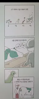우유가 만들어지는 과정