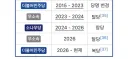 송영길 탈당->복당이 아니라 탈당->창당->출마->탈당->복당 이네요