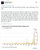 주식)한국 레버리지 사태 총 손실액 2조 1500억 ㄷㄷ