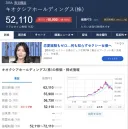 주식)일본 도체큐어 키옥시아 하한가