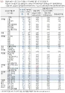 갤럽조사-2026년 7월 3주차) 보완수사권 관련, 폐지?/유지?