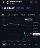 오늘은 사실상 1일 서킷브레이커네요.