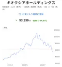 잡담) 일본 키옥시아 반띵 주가차트... vs 하닉