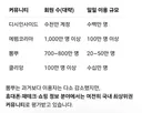 뽐뿌는 반명 커뮤니티일까?